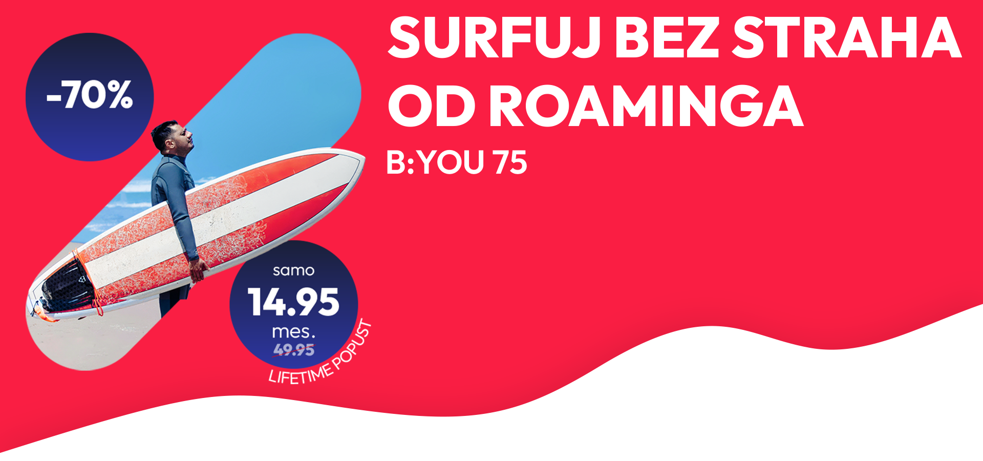 B:YOU 75 SIM